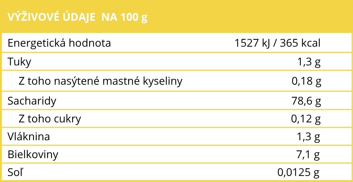 Výživové Špaldová  mouka (1223 x 632 px)